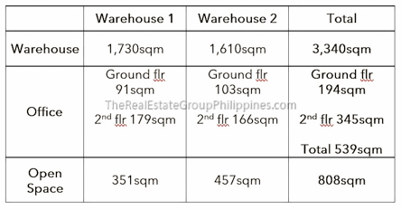 3796 Sqm Warehouse Southwoods Industrial Park Carmona Cavite-3