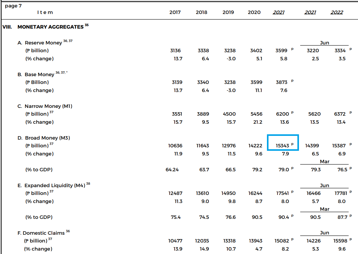 Prediction Result of 2021 RREPI & Domestic Liquidity 2