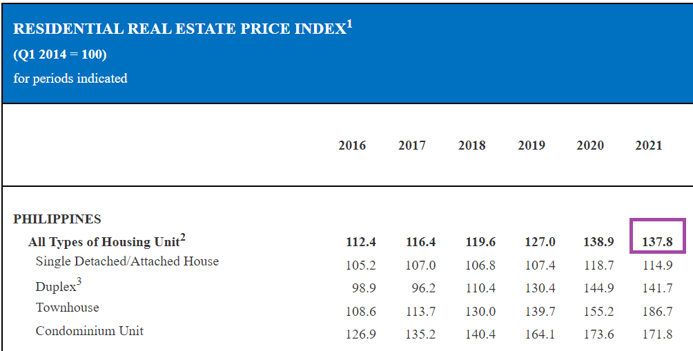 Prediction Result of 2021 RREPI & Domestic Liquidity 3
